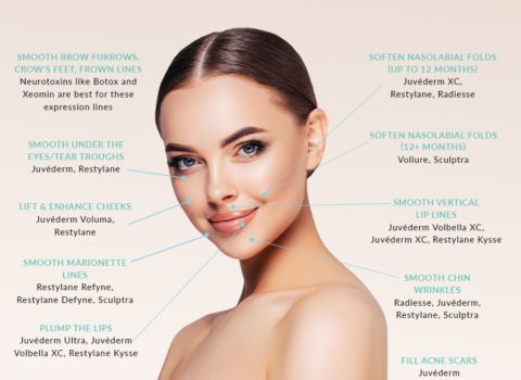 Dermal Fillers for enhancing volume and smoothing fine lines with Gravity Med Spa